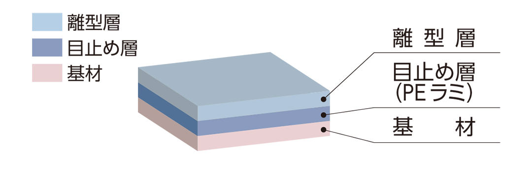 PEラミネート 目止めタイプ